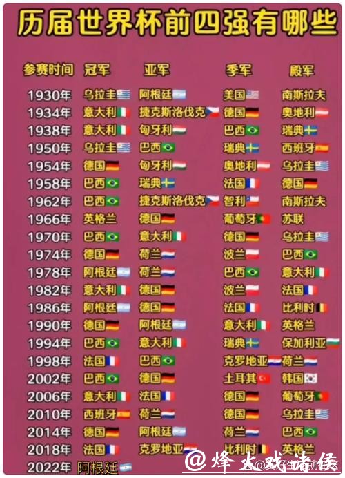 世界杯预测:冠军归属大揭秘 世界杯预测:冠军归属大揭秘