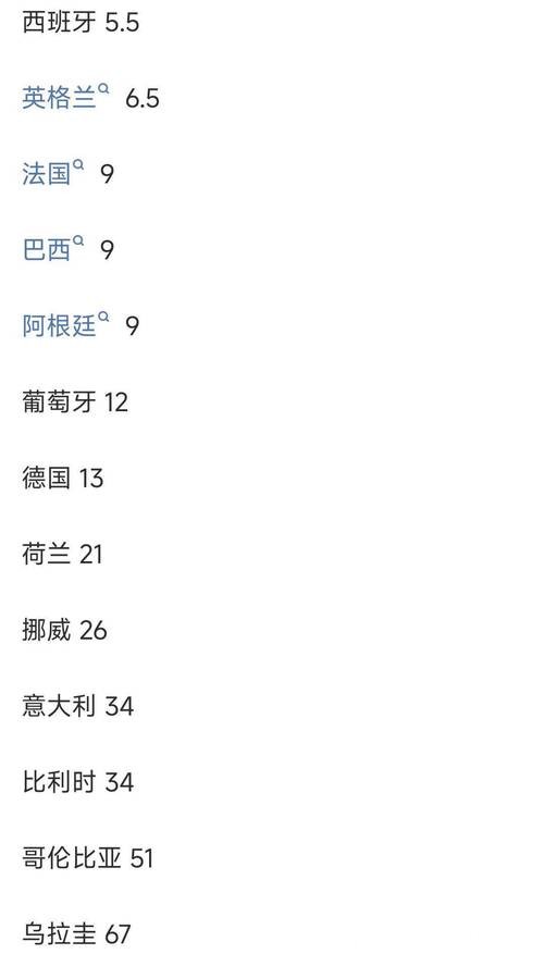 世界杯预测：夺冠赔率与背后数据解读